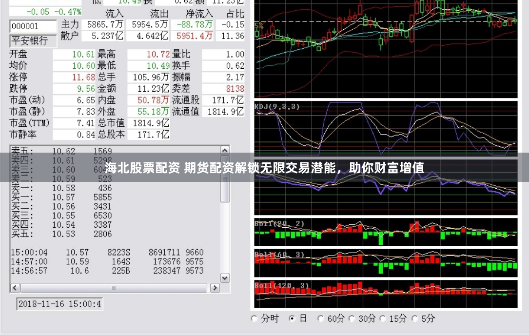 海北股票配资 期货配资解锁无限交易潜能，助你财富增值