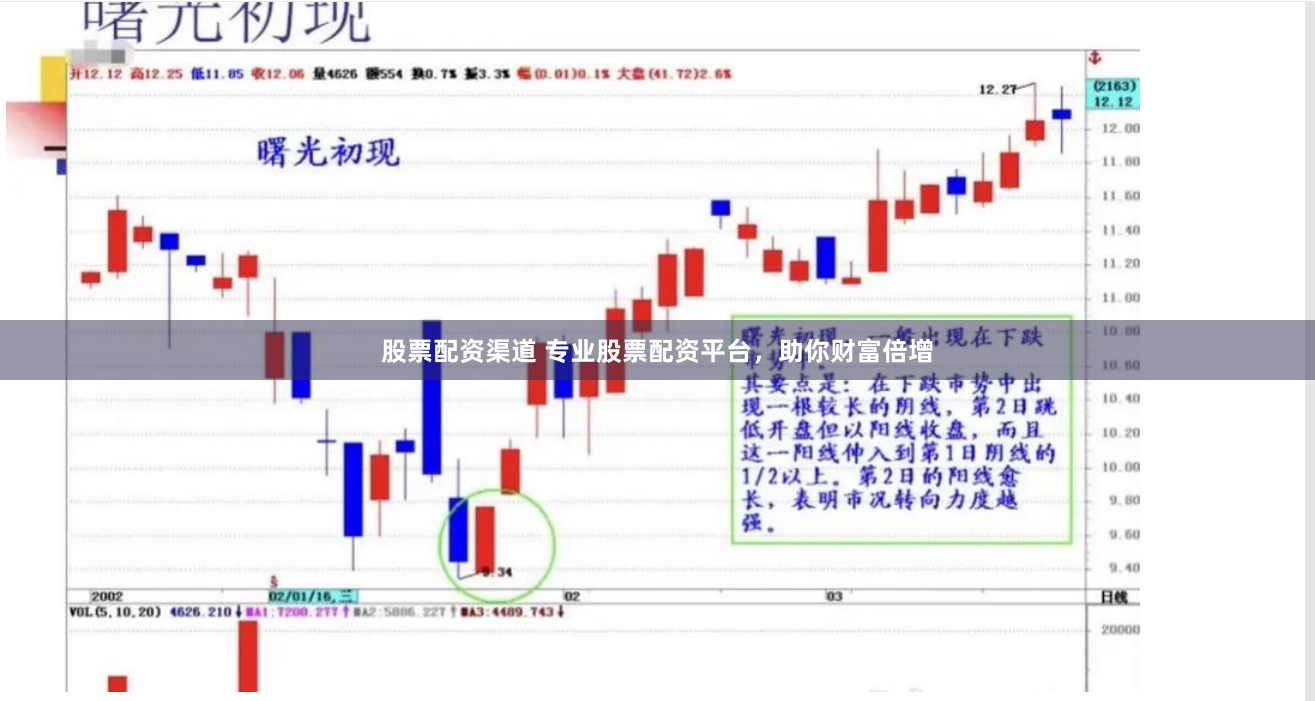 股票配资渠道 专业股票配资平台，助你财富倍增