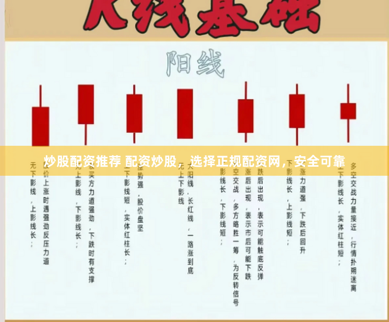 炒股配资推荐 配资炒股，选择正规配资网，安全可靠