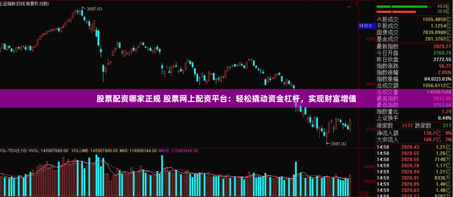 股票配资哪家正规 股票网上配资平台：轻松撬动资金杠杆，实现财富增值