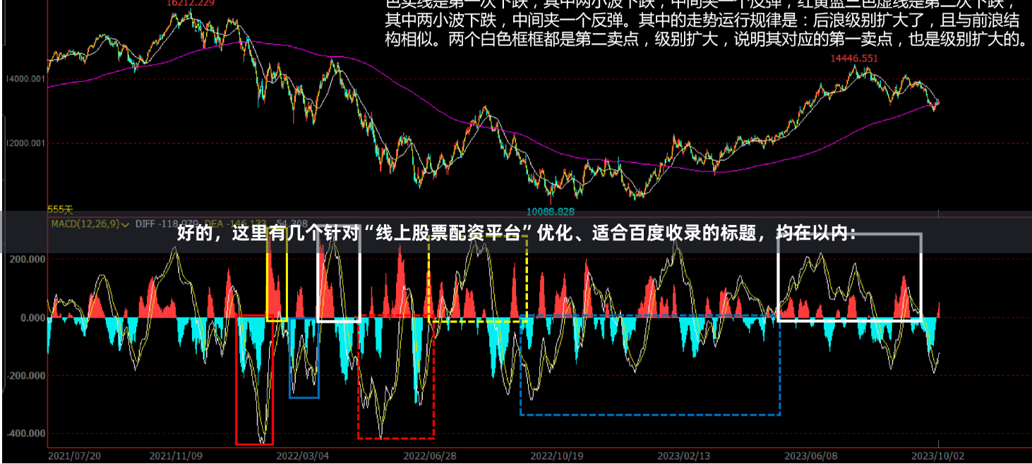 好的,这里有几个针对“线上股票配资平台”优化、适合百度收录的标题,均在以内: