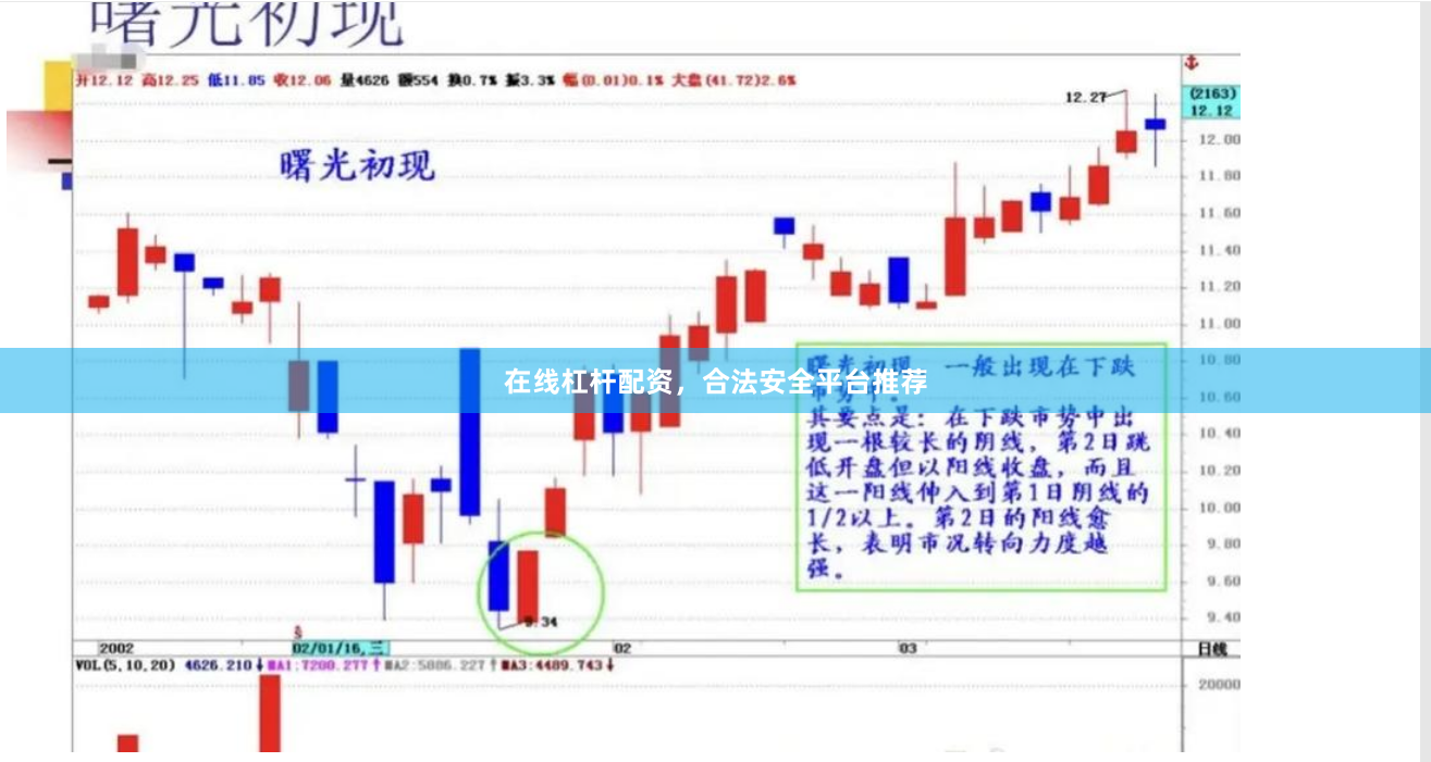 在线杠杆配资，合法安全平台推荐