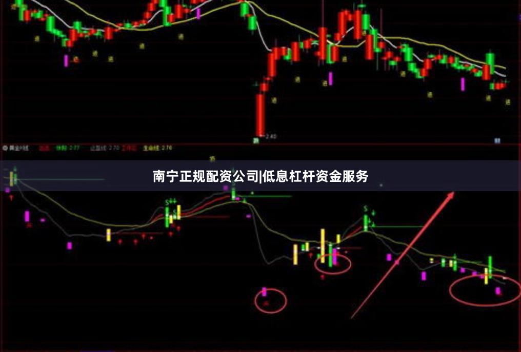 南宁正规配资公司|低息杠杆资金服务