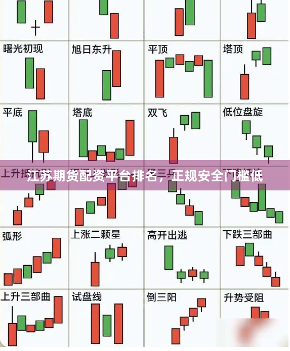 江苏期货配资平台排名，正规安全门槛低