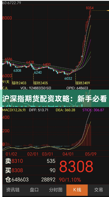 沪深指期货配资攻略：新手必看