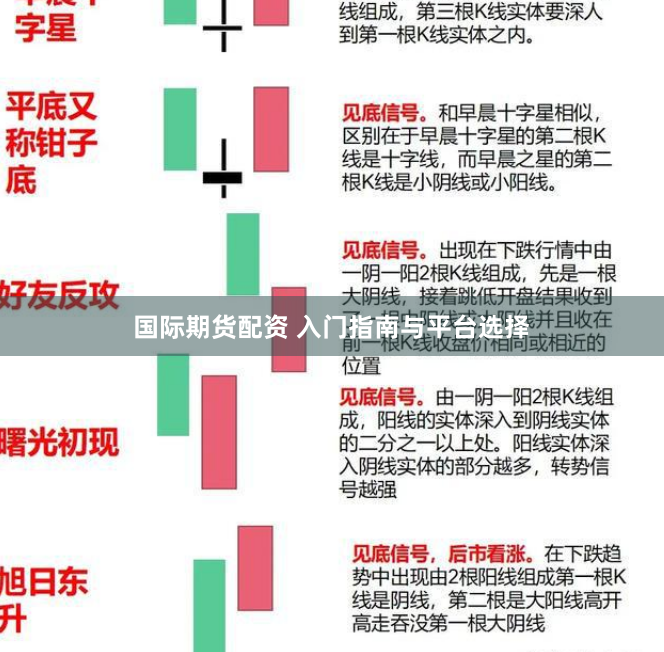 国际期货配资 入门指南与平台选择