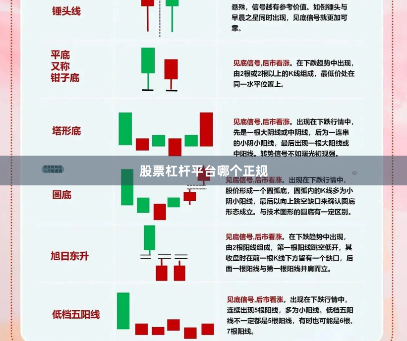 股票杠杆平台哪个正规