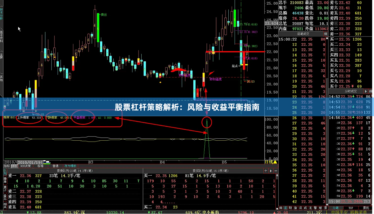 股票杠杆策略解析：风险与收益平衡指南