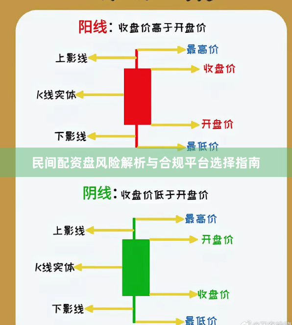 民间配资盘风险解析与合规平台选择指南