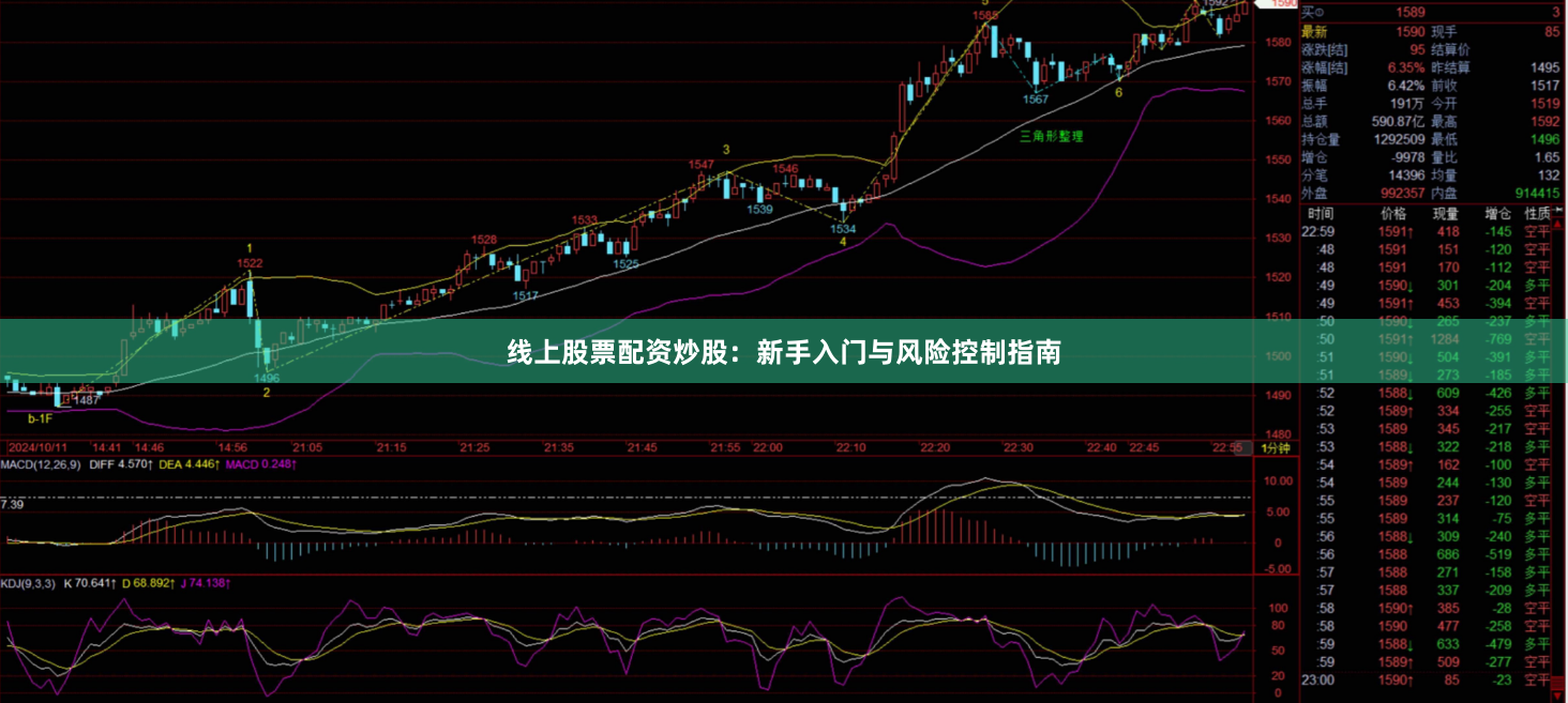 线上股票配资炒股：新手入门与风险控制指南
