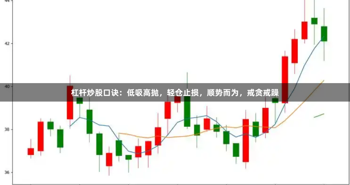 杠杆炒股口诀：低吸高抛，轻仓止损，顺势而为，戒贪戒躁