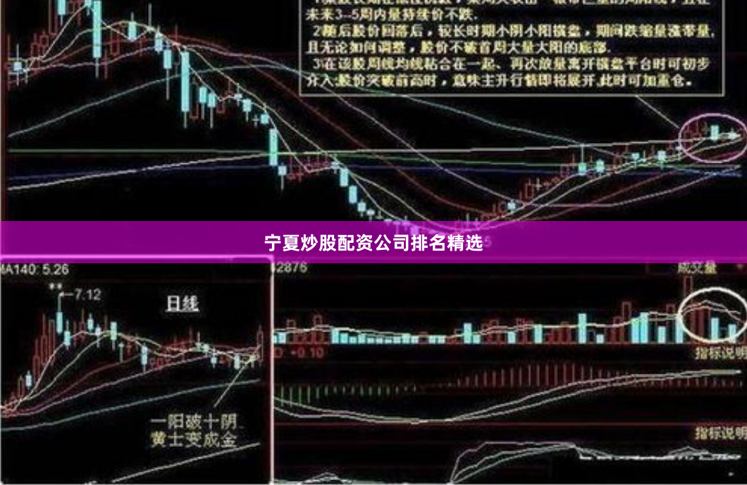 宁夏炒股配资公司排名精选