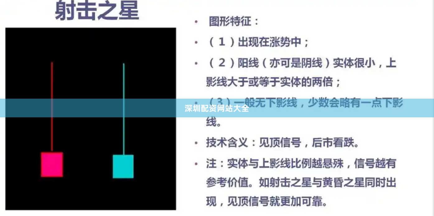 深圳配资网站大全